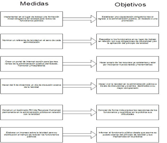 6-medidas-laicidad-francia-2016