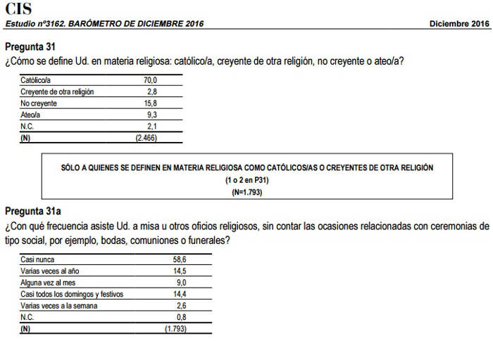 barometro-cis-dicembre-2016