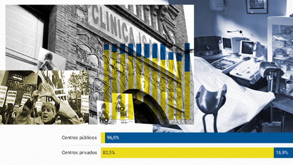 En 2021 abortaron en España 90.189 mujeres, el 84,3% de ellas en centros privados