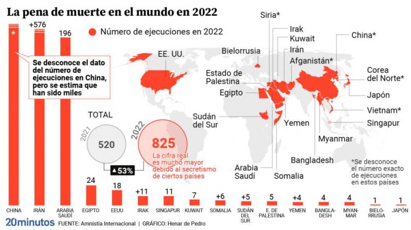 Pena de muerte en el mundo, datos de 2022Henar de Pedro