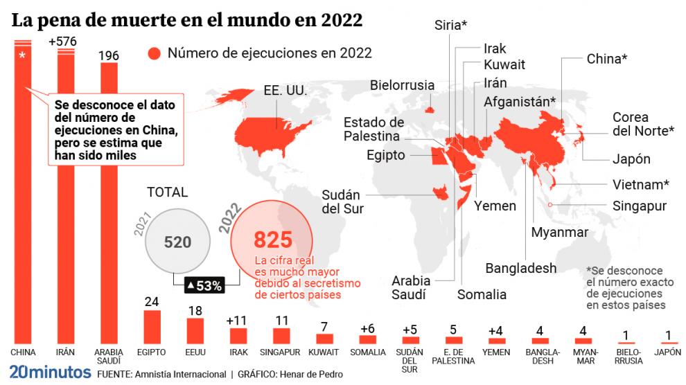 Pena de muerte en el mundo, datos de 2022Henar de Pedro